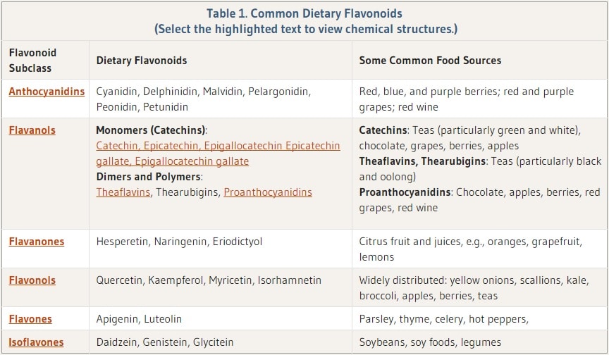 Flavonoids Found In Foods and Beverages